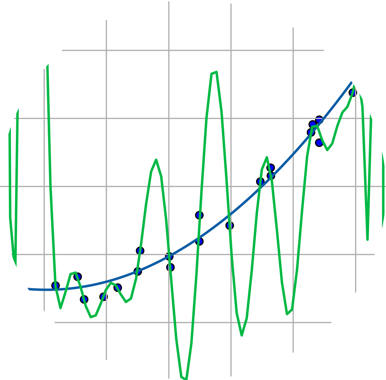 情報科学演習 - Home